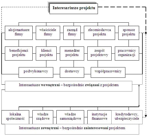 Koncypient w zarządzaniu projektami: kluczowe zadania i umiejętności