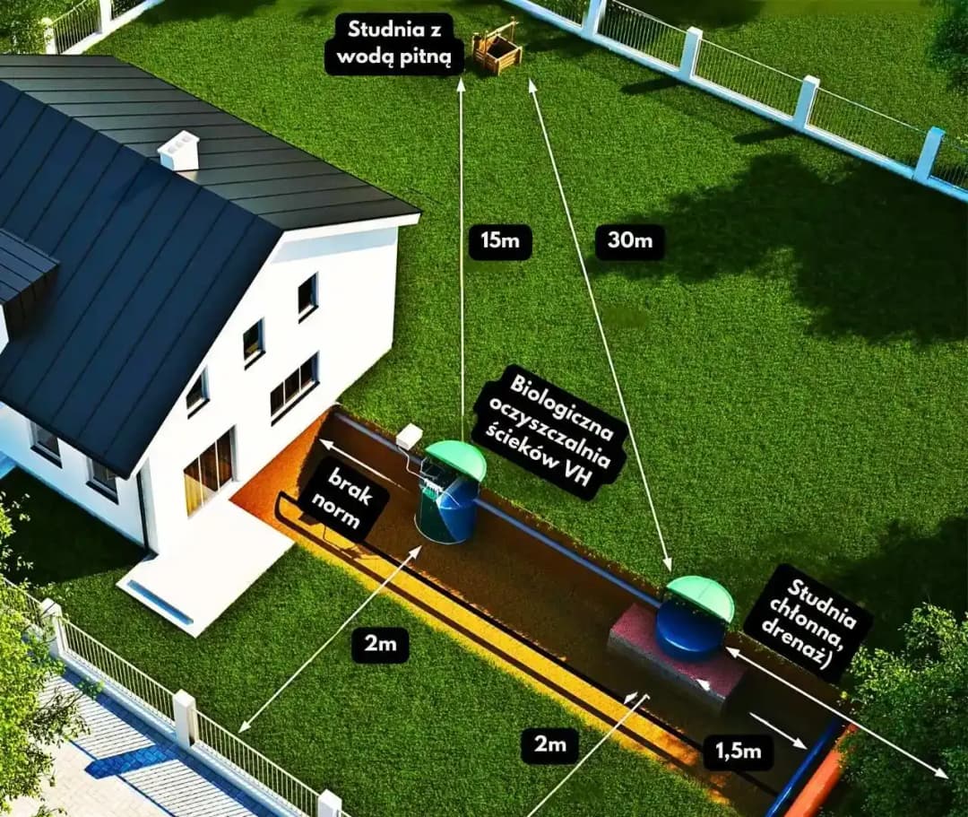 Jak szybko znaleźć najbliższą oczyszczalnię ścieków w twojej okolicy