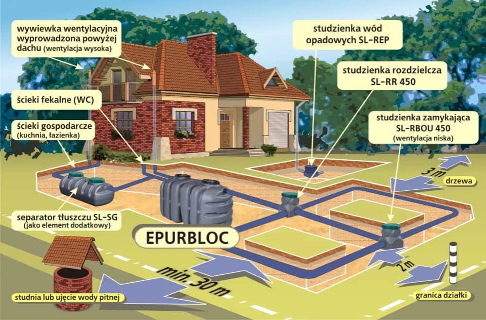 Dokąd trafia woda po oczyszczalni? Nieoczywiste tajemnice ścieków